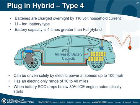 List of plug in hybrid electric vehicles - aliveplm