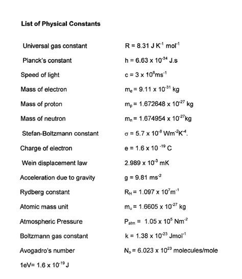 All My Subjects: PHY310; LIST of Physical Constants