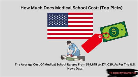 How Much Does Medical School Cost In 2024 (Average Cost)