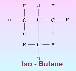 Butane: Formula, Structure, Isomers, Properties, and Uses