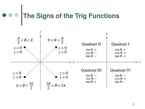 PPT - 7.4 Trigonometric Functions of General Angles PowerPoint ...