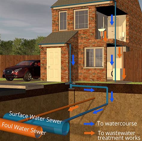 house skirt for water drainage - sonyvaiofzseriesbatteryloose