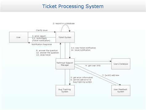 14+ Uml Diagrams For Car Parking System | Robhosking Diagram