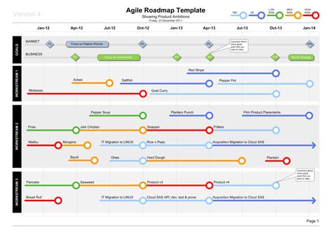 Agile Spreadsheet Template in Marketing Roadmap Template Excel Lovely ...