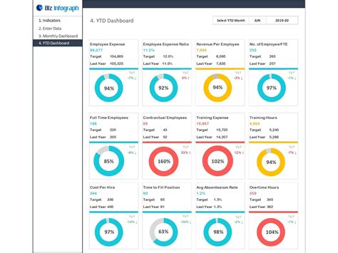 Hr Kpi Dashboard Kpi Dashboard Kpi Dashboard Excel Kpi | Images and ...