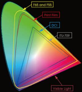 What is a Gamut or Color Space and why do I need to know about it ...