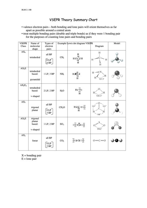 Top 5 Vsepr Charts free to download in PDF format