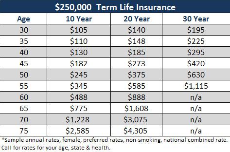 30 Year Term Life Insurance Quote With Pictures | QuotesBae