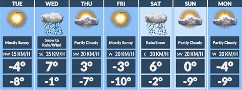 New Brunswick weather | SaltWire