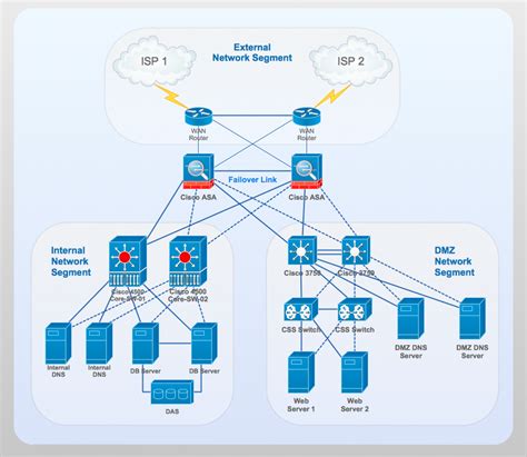 Network Switch Diagram