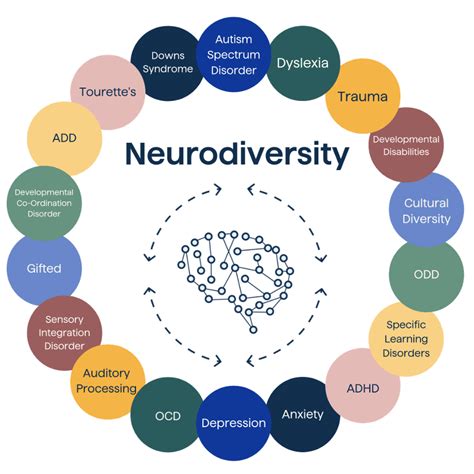 Neurodiversity is an asset in the Workplace - Prompta Consulting Group