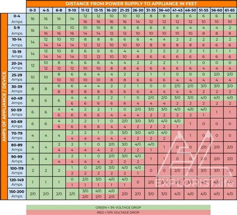 Determining MPPT to battery bank wire size (48v system) | DIY Solar ...