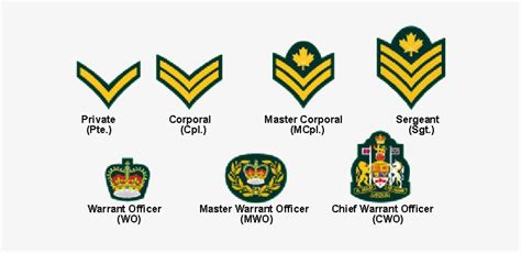 Armycadetranks - Army Cadet Ranks Canada - 582x319 PNG Download - PNGkit