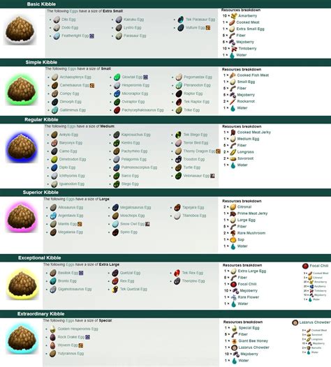 Table Of Recipes Official Ark Survival Evolved Wiki