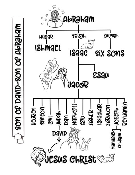 Printable Jesus Family Tree Worksheet – Kidsworksheetfun