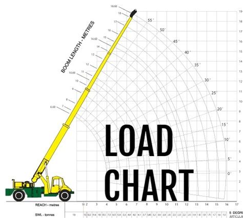 Crane lift plan flow chart - aslprofessional