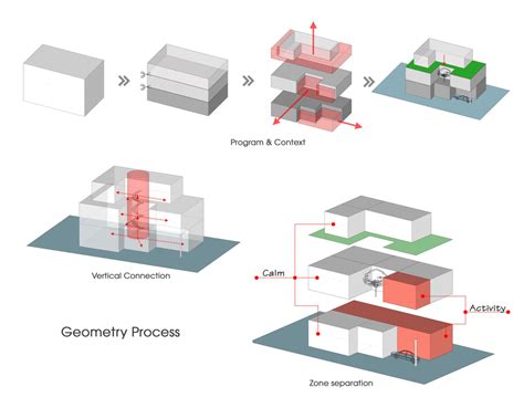 Types Of Architectural Diagrams