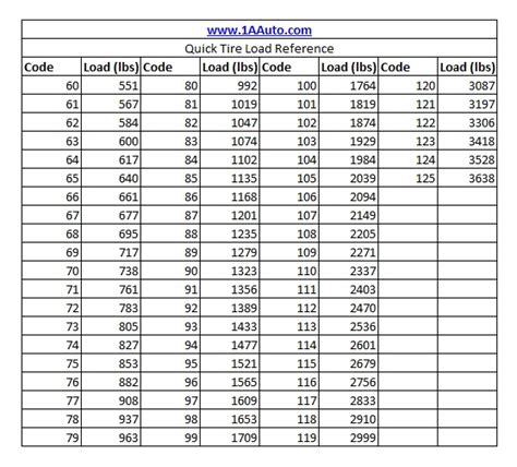 Tire Size Guide | 1A Auto