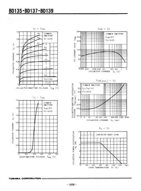 BD139 Datasheet - Silicon NPN Transistor