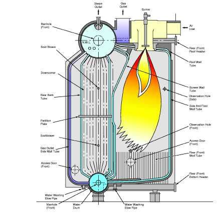 Image result for burner for marine boiler