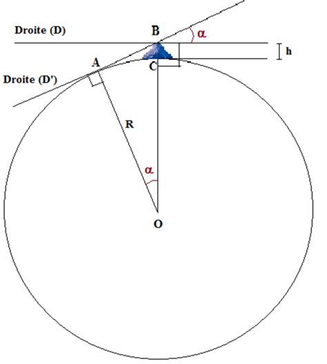 Measurement of the radius of the Earth at the top of a mountain ...