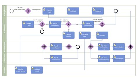 BPMN Symbols and Meanings | EdrawMax Online