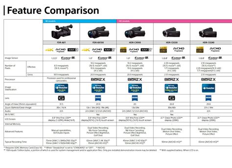 Sony FDR AX100 4K Handycam Camcorder 14MP Video Camera Ultra HD LCD ...