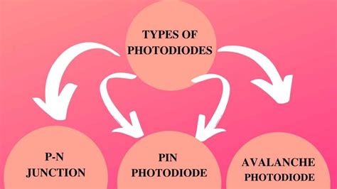 Fundamentals of photodiode you need to learn - MUNDUS 2035