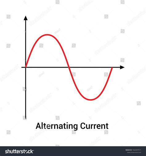 Alternating Current Graph Electronic Stock Vector (Royalty Free ...