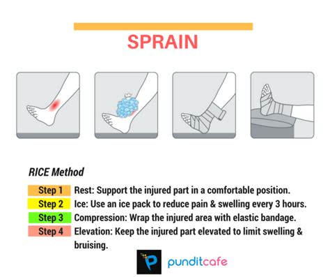 First aid for sprain