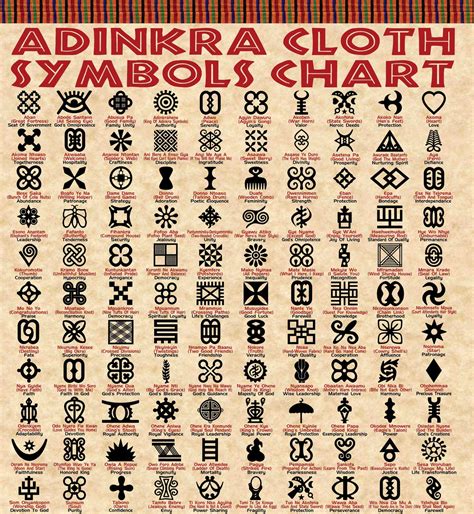 Cooper's Storytelling Class: AFRICAN STORYTELLING Adinkra Symbols