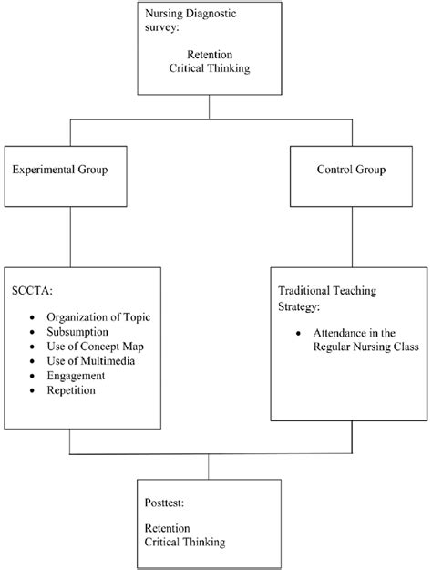 Conceptual Framework Diagram