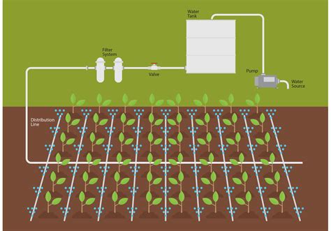 Irrigation Water System Vector - Download Free Vector Art, Stock ...