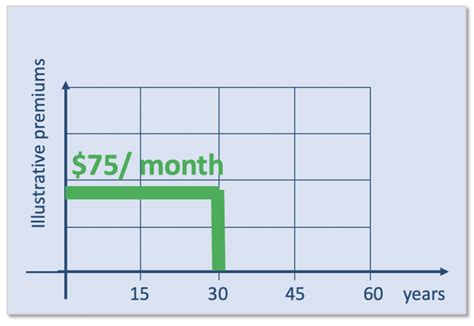 30 Year Term Life Insurance | Quotes, Rates, Expert Tips