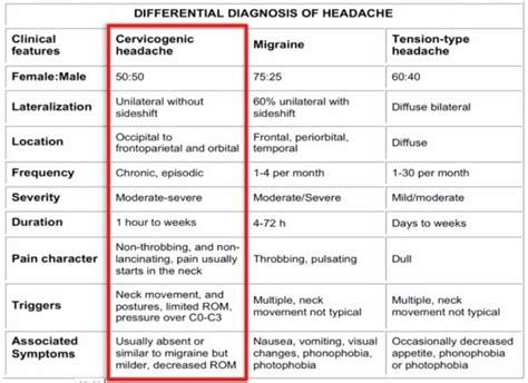 Cervicogenic Headache - What To Do When You Have One