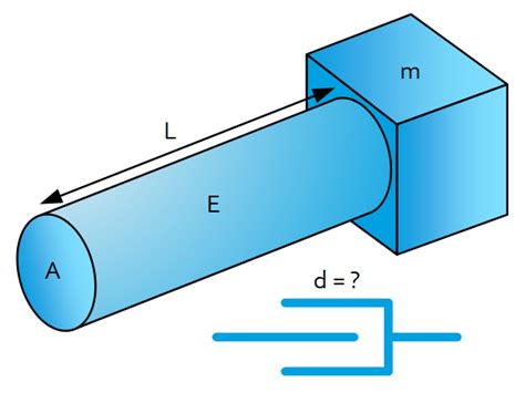 Structural damping properties of mechanical systems - JPE