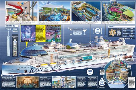 A true Icon Of The Seas: Inside the world's largest cruise ship ...