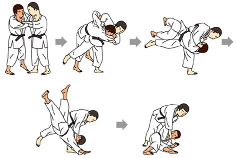 Judo Fundamentals: Waza (Techniques) | Judo Channel | Token Corporation