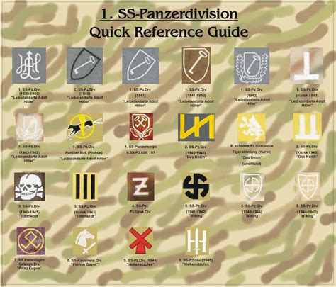 Panzer Insignia