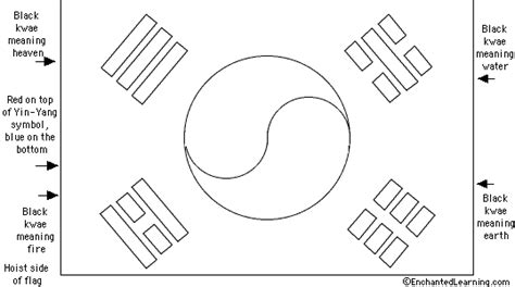 South Korean Flag Quiz/Printout - EnchantedLearning.com