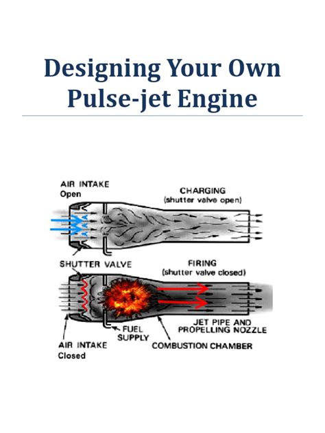 Designing Your Own Pulse-jet Engine | Mechanical Engineering | Energy ...