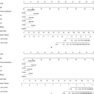 QT nomogram – QT – HR pairs are plotted, and if they are above the line ...