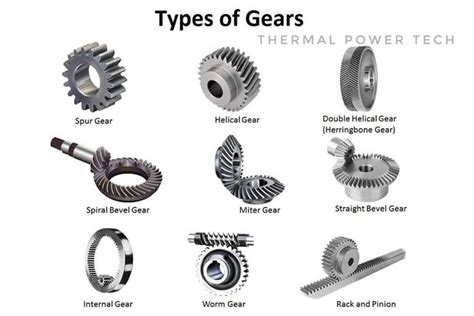 Types of Gears and Their Uses