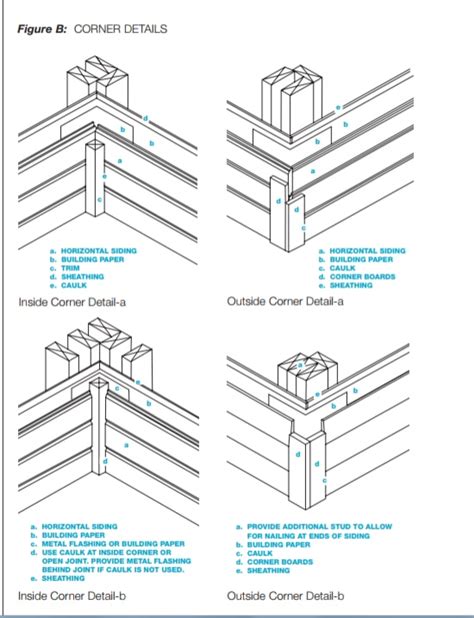 Wood Siding Installation: Best Practices | BuildingAdvisor