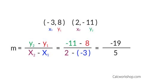 Slope Formula (Explained w/ 15 Step-by-Step Examples!)