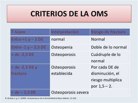 INSTRUMENTACION Y EQUIPOS EN DIAGNOSTICO POR IMAGENES: Densitometría ósea