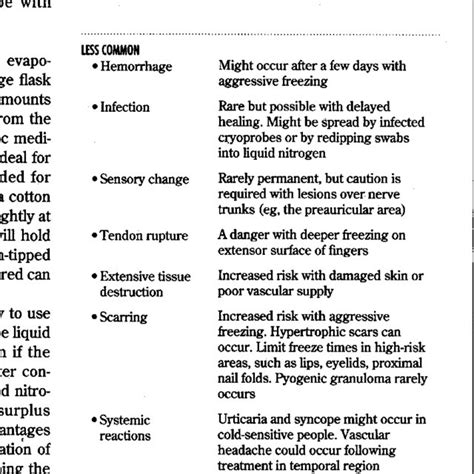 (PDF) Cryosurgery for common skin lesions. Treatment in family ...