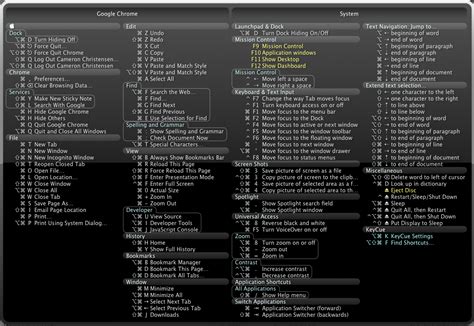 Intellij keyboard shortcuts mac cheat sheet - waterpassl