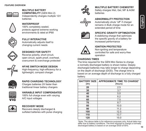 Noco Genius Battery Charger Manual – Julie Engel Berger