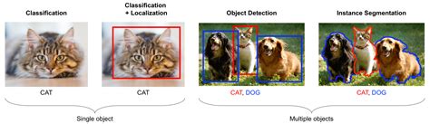 Top 5 Computer Vision Applications | With Deep Learning Projects